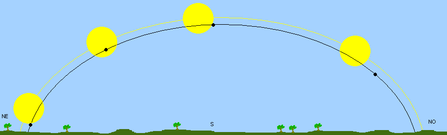 Trajectoire de Vnus dans le rfrentiel terrestre
